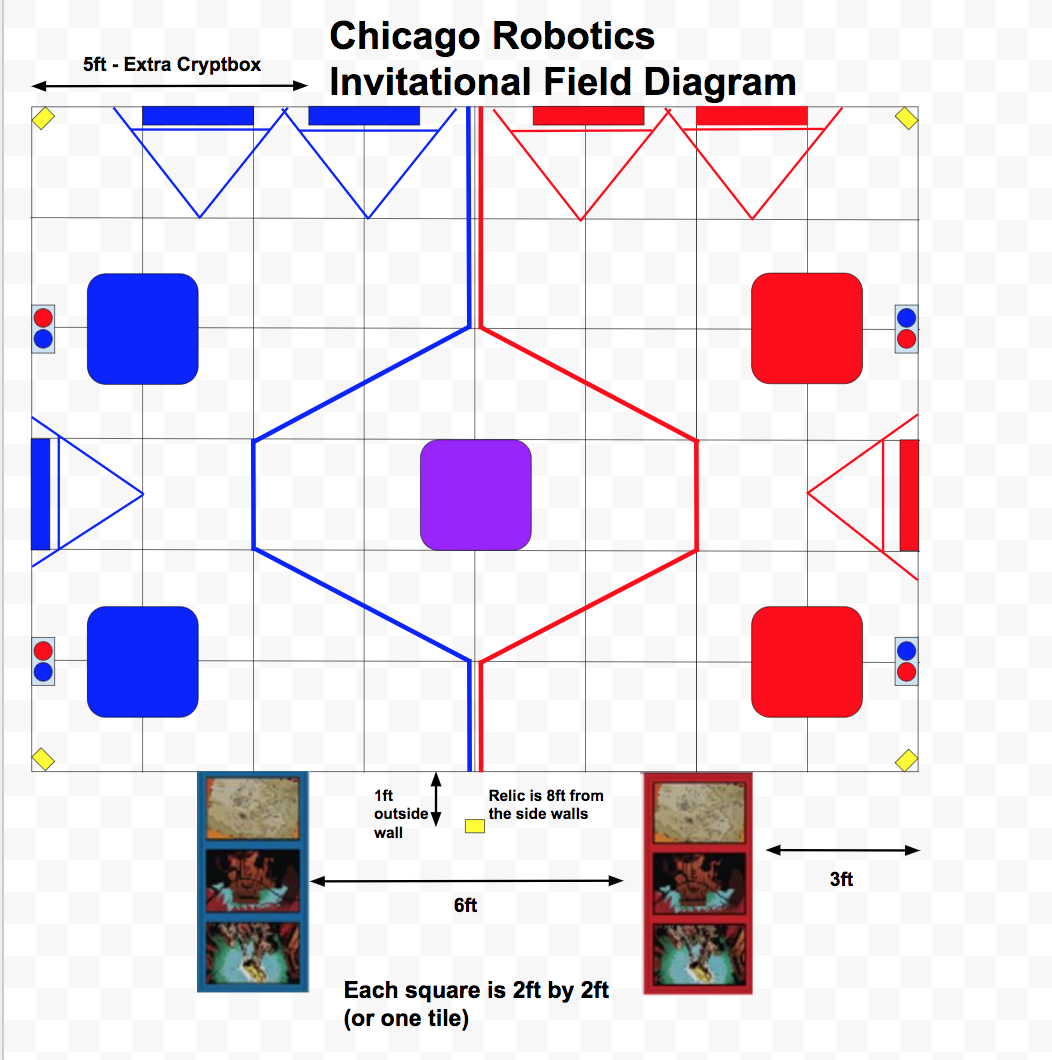 2018 Event Chicago Robotics Invitational